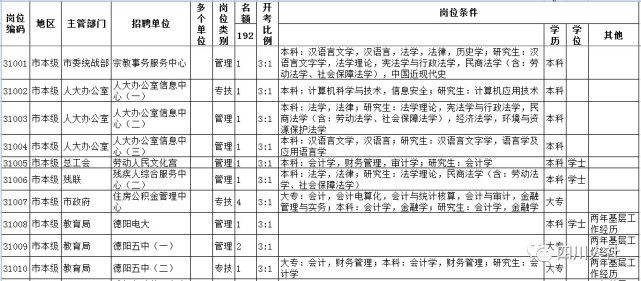 四川事业编岗位和条件要求一览表,四川事业单位岗位有哪些
