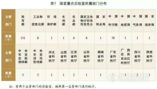 国家重点实验室每年经费,国家实验室需要多少钱
