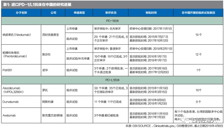 跨国药企开拓中国市场面临挑战,pd1跨国制药公司