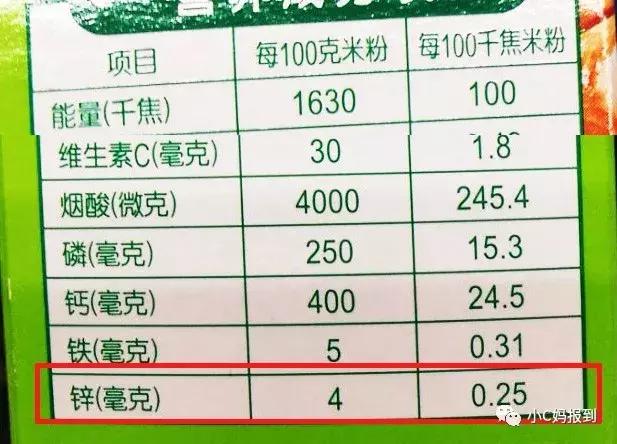 给孩子检查总说缺锌如何能补锌 (儿童缺锌的症状怎么补该吃什么)