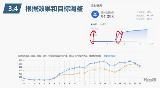淘宝运营引流可以从哪里入手做,618淘宝店铺引流方法是什么