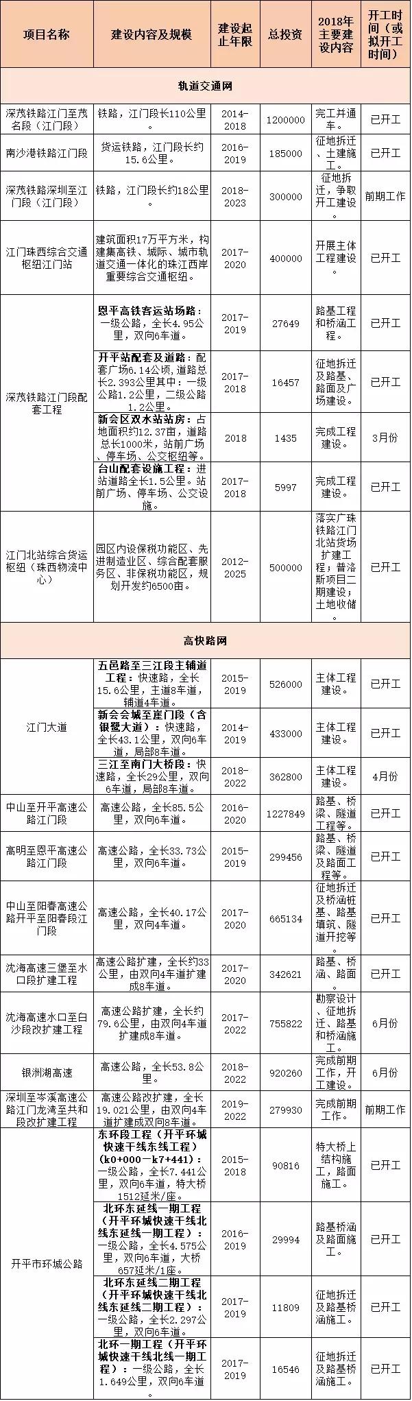 中国铁建与市政府合作协议,中国铁建签约战略框架协议