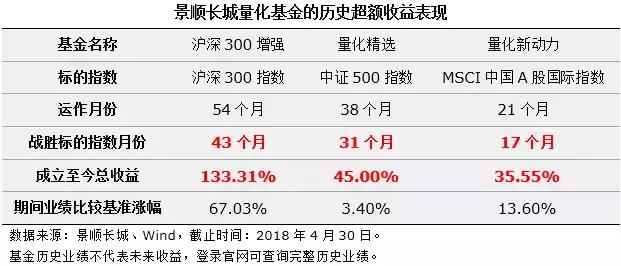 获奖能力太强的基金公司，软文已经跟不上了！