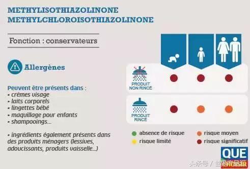 哪些化妆品已被列入黑名单,法国化妆品黑榜排行榜