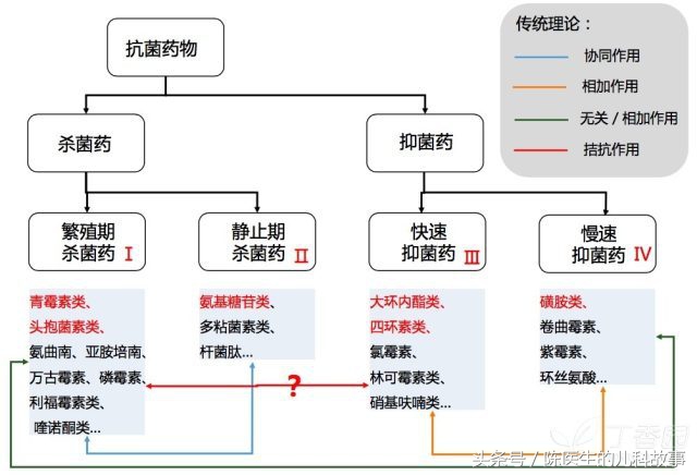 孩子生病吃药总没效果？儿科医生：用法不对！