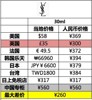 兰蔻和ysl粉底液哪个好用些,dior兰蔻圣罗兰粉底