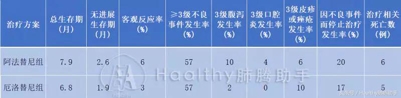 肺鳞癌晚期化疗后有空洞怎么治疗,肺鳞癌晚期骨转移最好的治疗方案