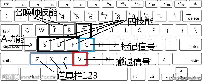 如何快速提升英雄联盟技术,英雄联盟如何快速提升英雄分