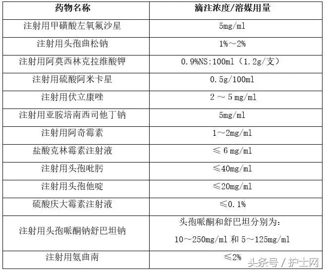 输液配盐水的用量,大输液溶媒选择
