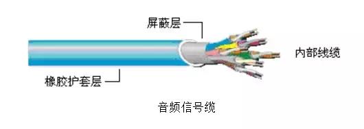 音响专用线材有哪些,音响线材接法图