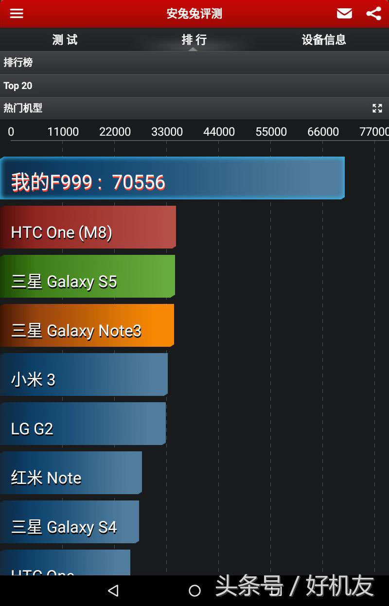 300元能买到最好的平板,700元就能入手的平板