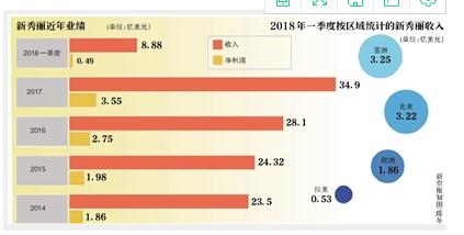 今天新秀丽港股价格,新秀丽最新持股
