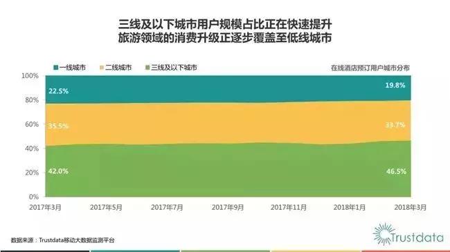 2018年q1,在线酒店预订行业发展分析报告