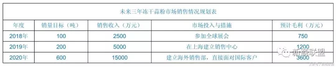 条条大道通罗马：中国民营企业55种融资方式
