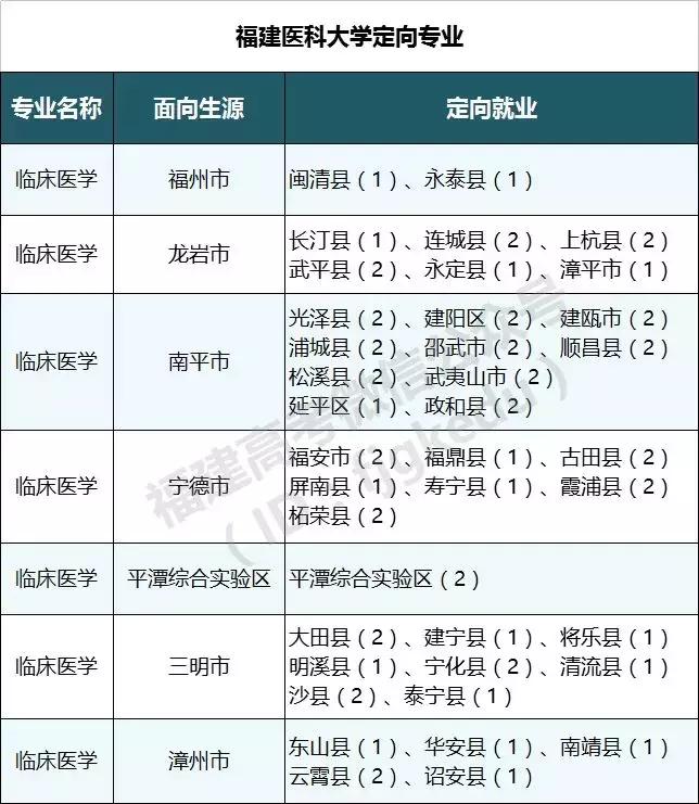 本一线上25分能报什么学校,本一线上20分能上苏州科技大学吗