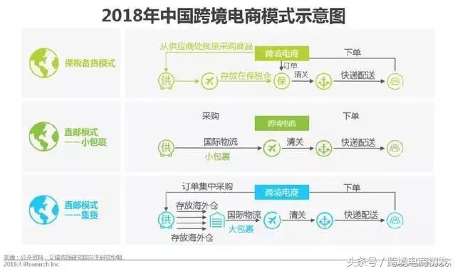 跨境零售进口商,跨境零售进口数据分析