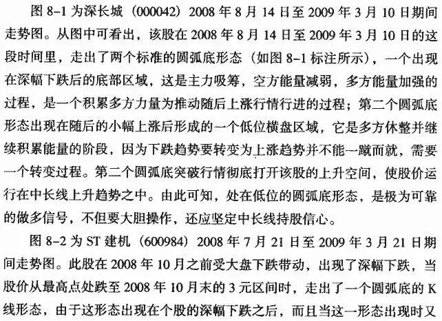 圆弧底k线形态图解,低位圆弧底k线形态图解