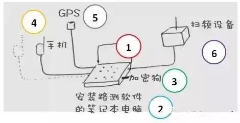 Docomo你老实回答我,色盲色弱以后还能不能做网络优化工程师了