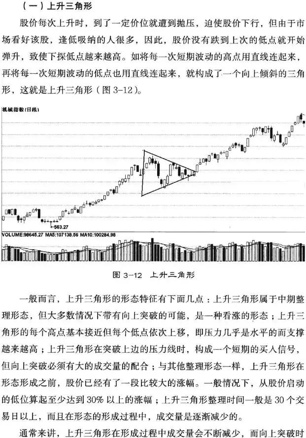 上升三角形形态,上升三角形形态破位下跌