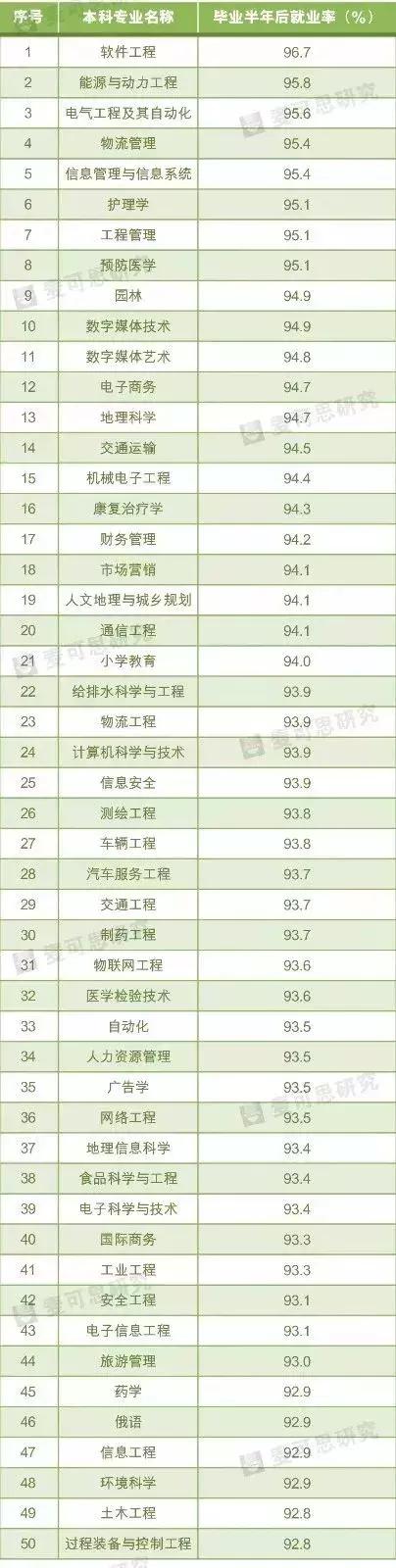 十大就业率最高的专业文科,冷门专业中的高薪专业就业率高