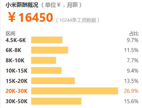 互联网各岗位平均工资排行榜,互联网工资最高的职业