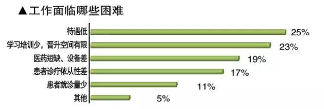 国内三甲医生收入,三甲全科医生收入