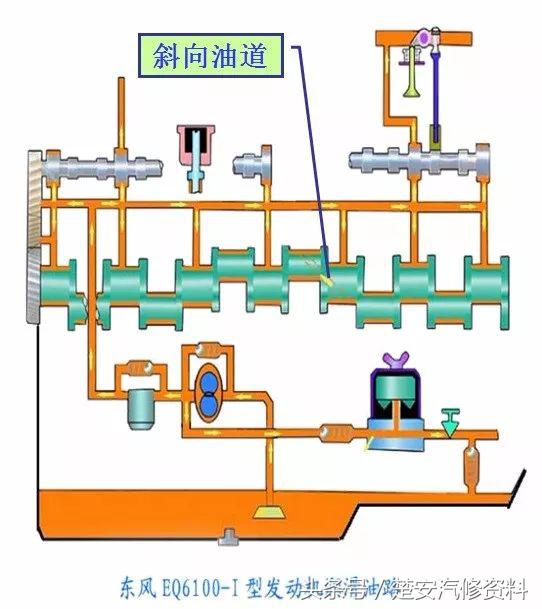发动机润滑系统真实讲解,发动机润滑系统养护多久一次