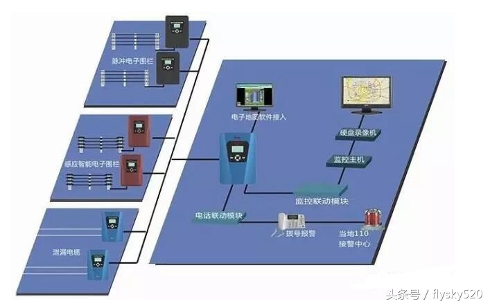 电子围栏防盗报警系统施工,电子围栏防盗报警系统选购