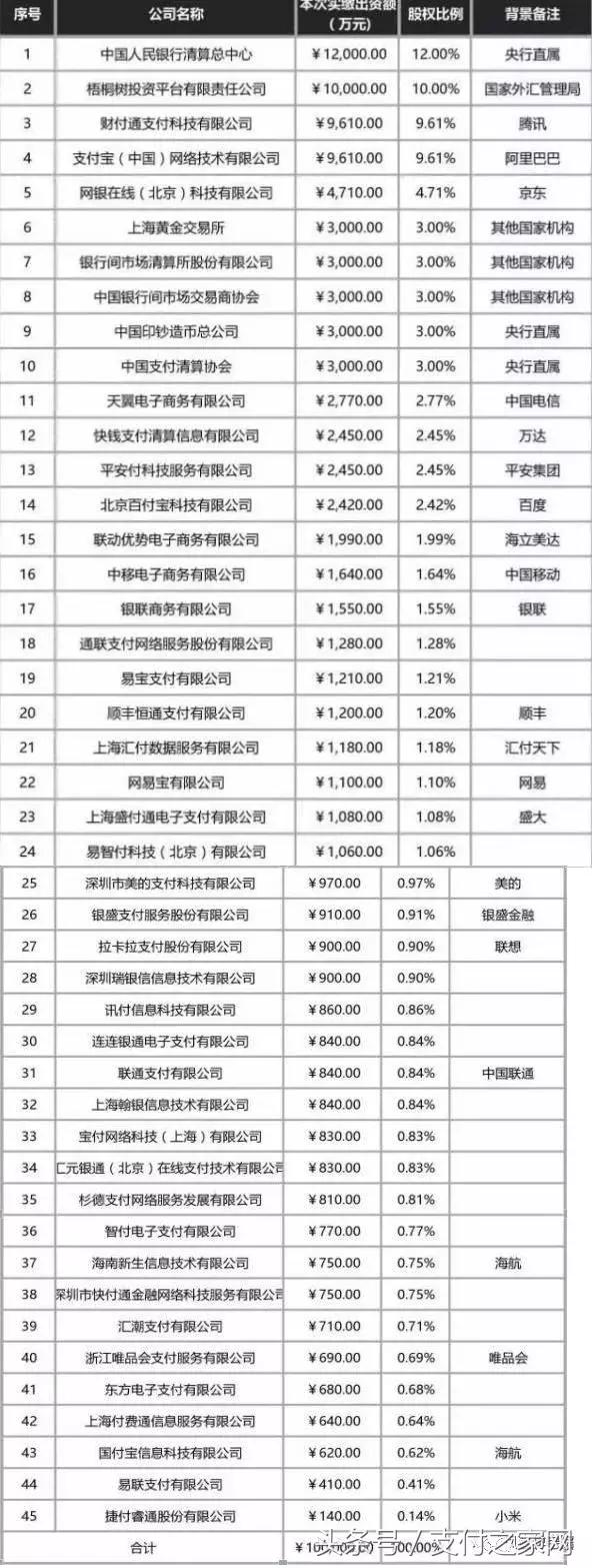 如何解读网联,网联始末一文解读