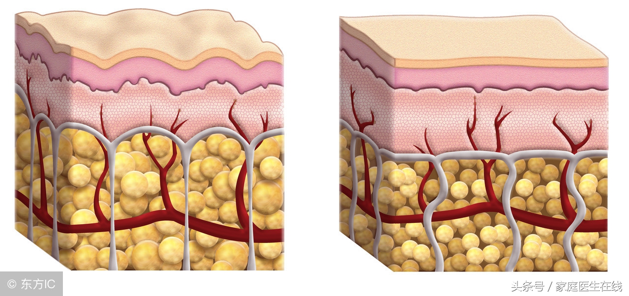 总结：孕期护肤，准妈妈容易踩进这3个“坑”
