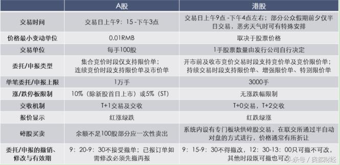港股a股同公司不同股价,港股上市对a股有什么影响