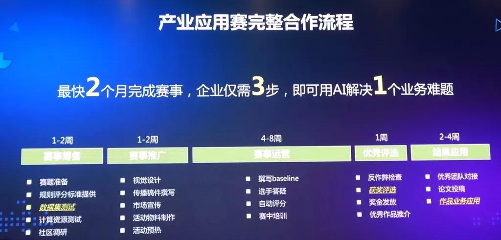 百度如何帮助成都实现人工智能落地？