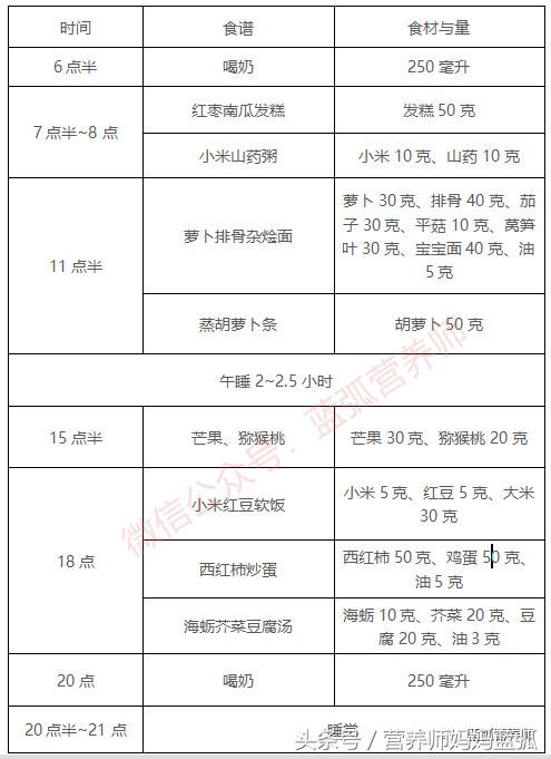 2岁宝宝科学养育食谱,2岁儿童早餐一周食谱