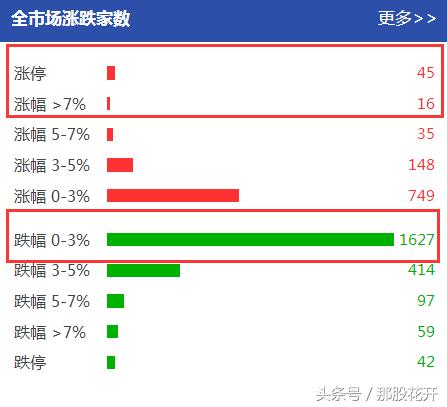 今日复盘最新,今日复盘分析及明日操作
