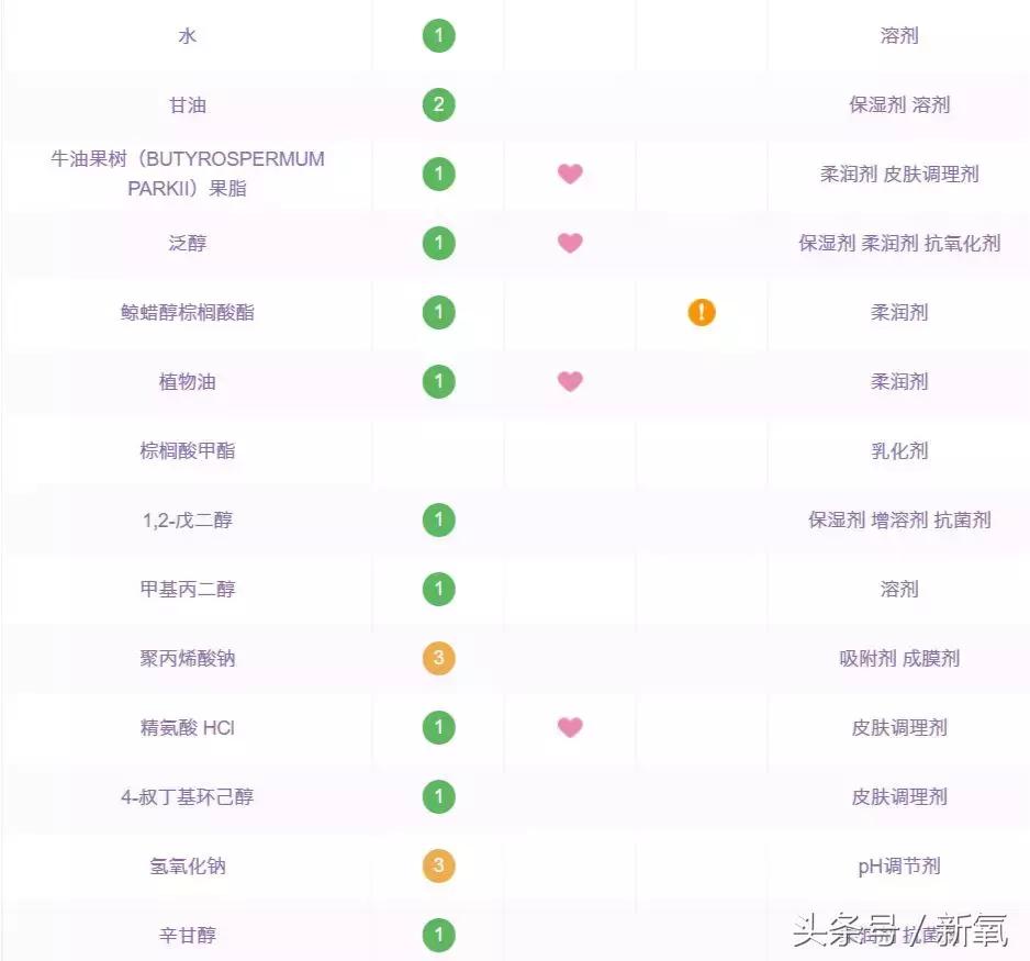 有哪些好用不贵的德国产品,德国化妆品其实比较小众