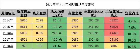 五环别墅的价值,北京五环别墅多少钱