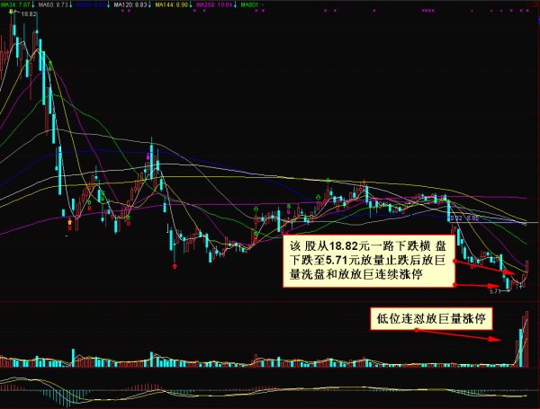 中国股市跌破三千点,中国股市跌破2500点会怎么样