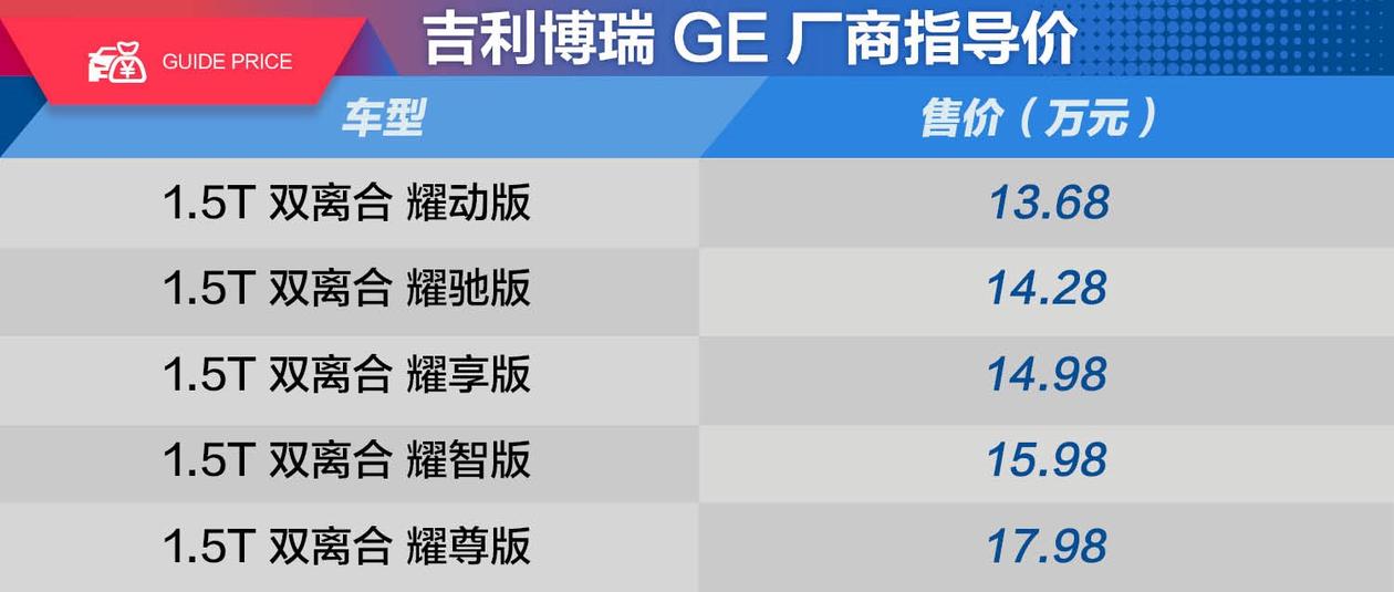 博瑞ge新能源2018款1.5tphev耀享版,博瑞ge2020款轻混购车推荐