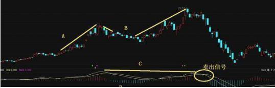 用macd指标抓涨停,股市最靠谱的短线指标