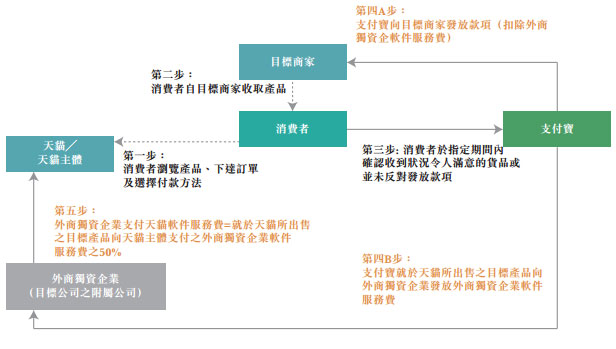 阿里巴巴加速医疗健康产业,阿里巴巴增持阿里健康8.61亿股