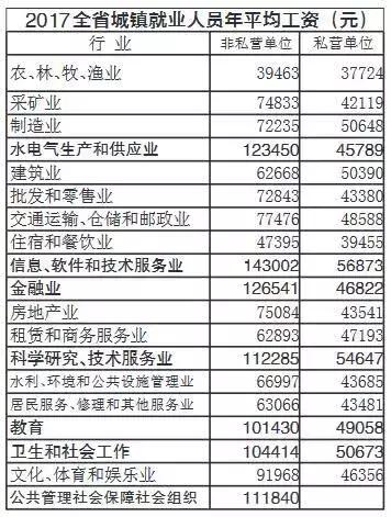 江苏年薪15万什么水平,江苏2010年平均工资