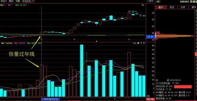 中国股市真相,中国股市之怪现象