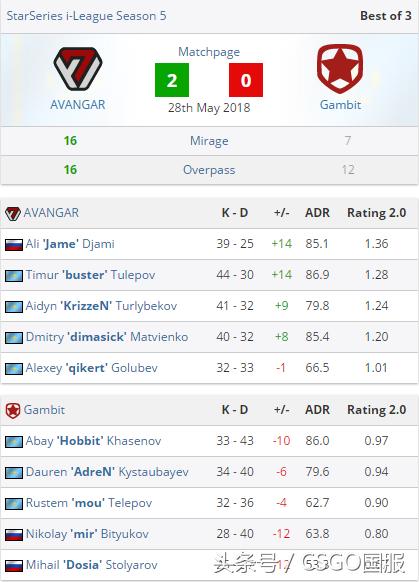 csgo精彩赛事回顾,csgo比赛完整版回放