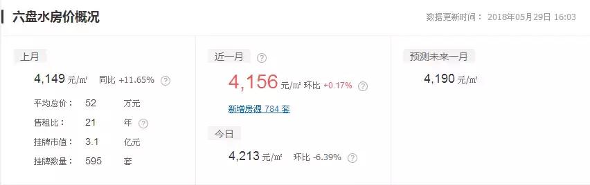 2020年贵州各地平均工资,2020年贵州省工资排行