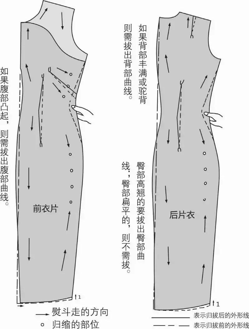 旗袍各部分名称图解,旗袍不同款式的结构图