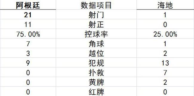 阿根廷球员梅西阿圭罗,阿根廷夺冠阿圭罗扛起梅西