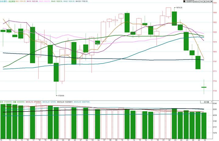 股市530事件详解,股市牛市发生了什么大事件