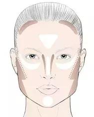 肉肉脸基础差怎么画成骨感脸,圆脸怎么画才显脸小