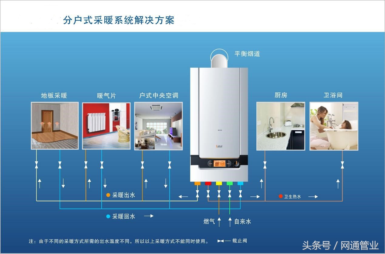 采暖供热必看——燃气壁挂炉应这样选购