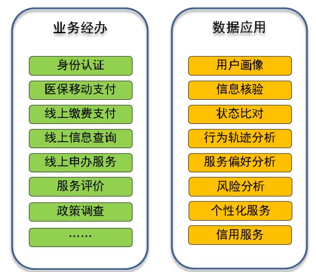 社保一卡通应用服务商,加快电子社保卡一卡通应用的方法